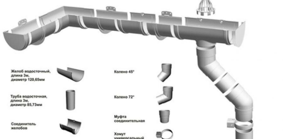 Водосточная система